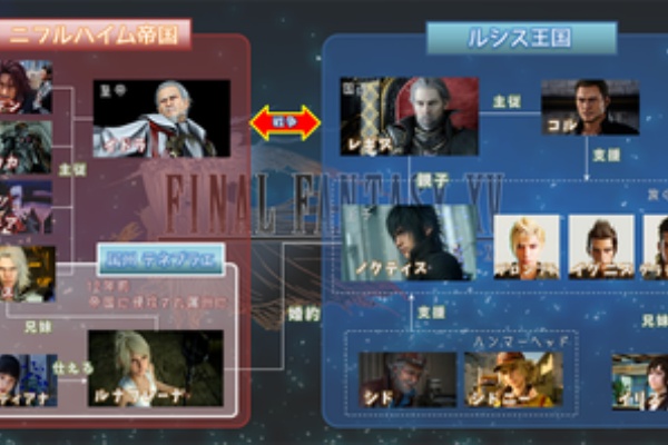 FF15：事前情報をおさらい。ストーリーやキャラクターの相関図、関連