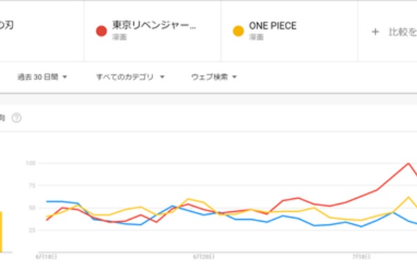 なんjsunri 週刊少年ジャンプ