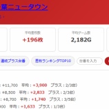 『2026.7/6　マルハン千葉ニュータウン』の画像