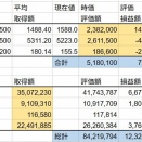 20251213投資状況