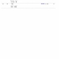 【１時間耐久・カテゴリー別】ツルイカップ