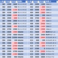 5/9　エクスアリーナ柏　スロパチ青