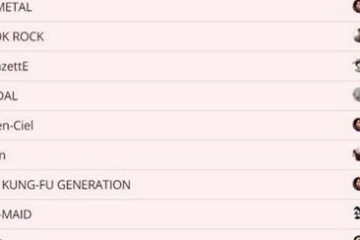 海外「今年はワンオクか」外国人が決めるジャパニーズロック選手権が絶賛開催中