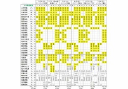 【驚愕】すげえなｗ 欅坂46握手会、1次受付から完売してるｗｗｗｗｗｗｗ ※完売表がコチラ