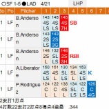 『青木、左投手から2安打4/21｜2015MLB』の画像