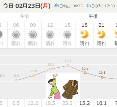 5月並の陽気だったようです！