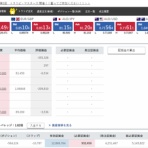 資産運用で生活費を稼ぐ