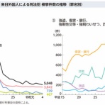 2chコピペ保存道場