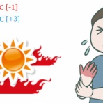Ｘ家の毎日