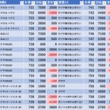 『3/27　マルハンメガシティ東大和　旧イベ』の画像