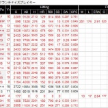 『絢爛豪華、NL中地区 フランチャイズ4 FC4-NL中|MLB』の画像