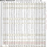 『マニー・ラミレス、リリースされる|2013MLBペナントレース』の画像