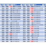 『10/22　エスパス上野新館　旧イベ』の画像