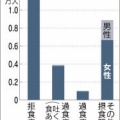 精神科医ワイが選ぶやばい疾患ランキグン1位
