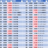 『4/29 グランパ中野 旧イベ』の画像