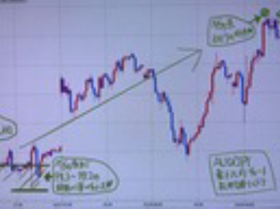 【豪ドル円】大幅高ズバリ予想的中！ごまたまごさん完璧！ 3日で利益140万円も！