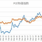 『米PCE物価指数【2018年11月】』の画像