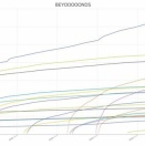 BEYOOOOONDSの「眼鏡の男の子」がTikTokでバズり始めてるらしい