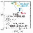 発電もできる有機EL素子、千葉大学らが開発