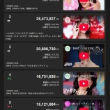 『[イコラブ] アイドルYouTube動画別再生回数（年間）ランキング【ノイミー】』の画像