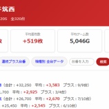 『6/10　アイランド筑西　旧イベ』の画像