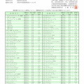 検査結果報告