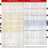 『生産性悪し　ワシントン・ナショナルズ打線｜2015MLB』の画像
