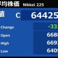 日経平均はコアウィーブ・ショックで6万5千円割れ 歴代3位の下げ幅を記録 炭鉱のカナリアとなるのか