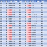『2/3 やすだ幕張 苦愛取材』の画像