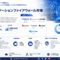 日本Webアプリケーションファイアウォール市場、2035年18億8,250万米ドル到達へ―CAGR 17.67％