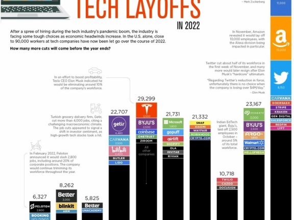 テックの解雇ニュースと幻の労働者FIRE