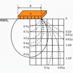 技術士（建設部門-土質及び基礎）のブログ