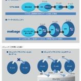 『2012年　日本の活路は「バーチャル」にあり【湯川】』の画像