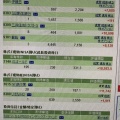 2026年8月末株式資産額