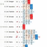 『ダルビッシュ、いらいらが募る投球。しかし黒星つかず｜2014MLB』の画像