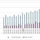 『マイクロソフト【MSFT】2021年第3四半期決算』の画像