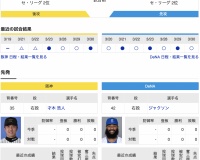 【虎実況】阪神　VS　DeNA（京セラ）４/１（火）１８:００〜