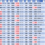 『3/30　アイランド筑西　旧イベ』の画像