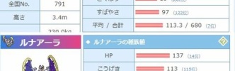 【ポケモンGO】「ソルガレオとルナアーラ」GOで強いのか否か？
