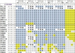 【速報】絢音ちゃん、次回も選抜濃厚！！！根拠がコチラ→