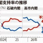 晴 天 と ら 日 和