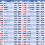 楽園渋谷道玄坂 モグ玄荒修行