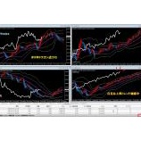 『米株続伸でNYダウCFDも上昇』の画像
