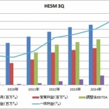 『【HESM】ヘス・ミッドストリームの25-3Qは堅調な業績でした』の画像