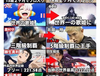 現実に追い越されてしまったアニメ作品