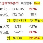 波乱レースを狙え！