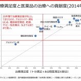 『認知症の薬は効果的か？』の画像
