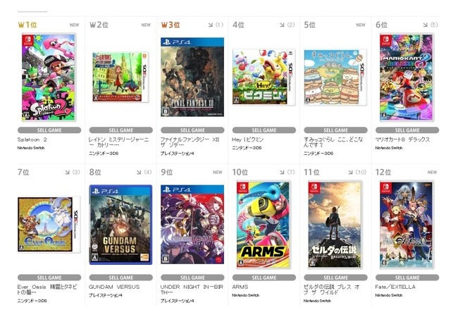 【今週のTSUTAYAランキング】1位スプラ2位レイトン3位FF124位ピクミン5位すみっこ