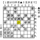 第52期棋王戦コナミグループ杯挑戦者決定トーナメント、伊藤二冠対石井七段戦