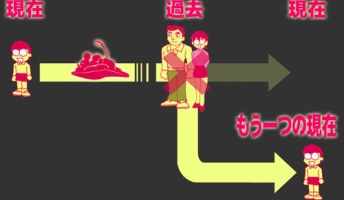 タイムマシンで親を消すじゃん?自分は生まれないじゃん?親は消されないじゃん?